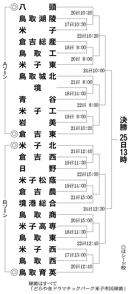 5bd1506f