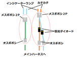 ハーネス