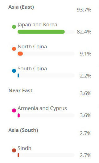livingdna追加報告 アルメニア3 6 遺伝子解析の歩き方 gene test for ancestry