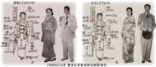 奢侈品等製造販売制限規則と国民服令 : むかしの装い