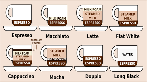 Coffee-in-Australia