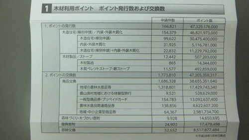 おしまい