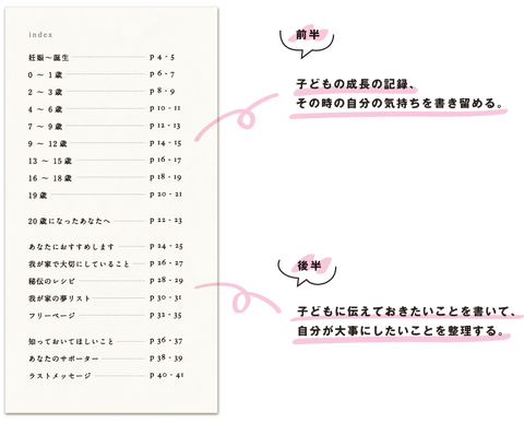 index