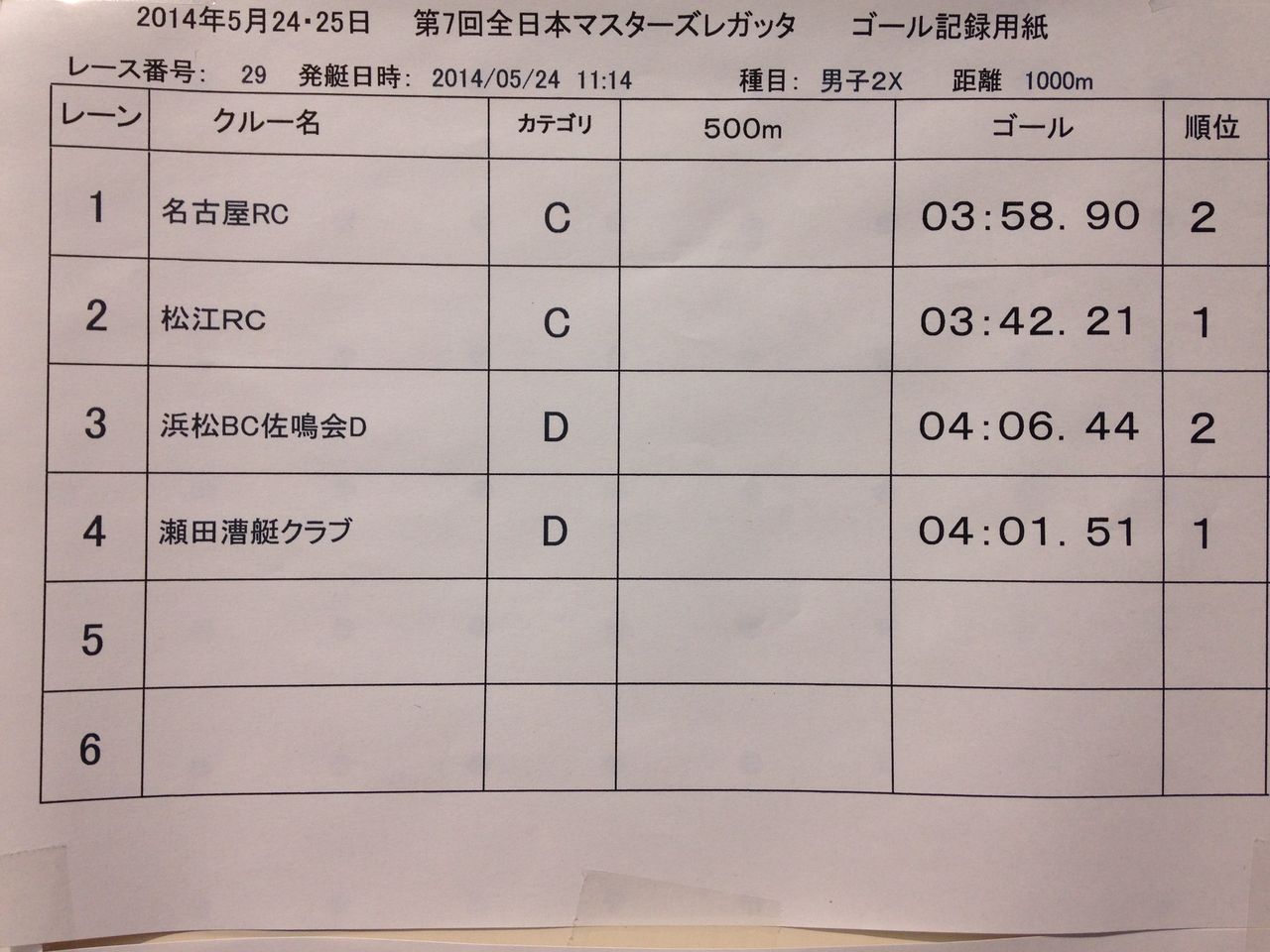 ダブルスカル結果