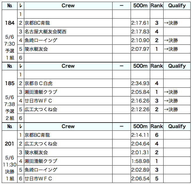 レース結果