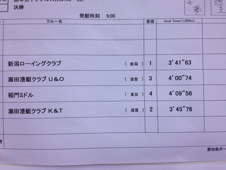 2X結果
