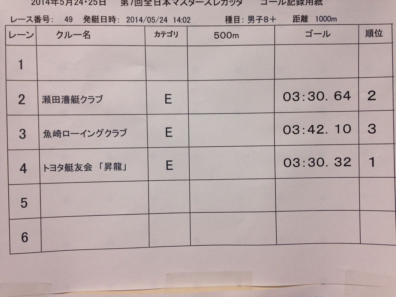 エイト結果