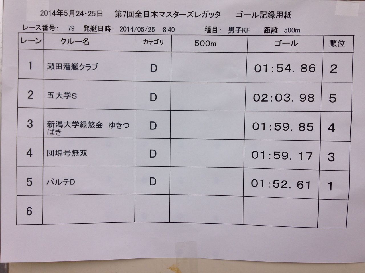 KF結果