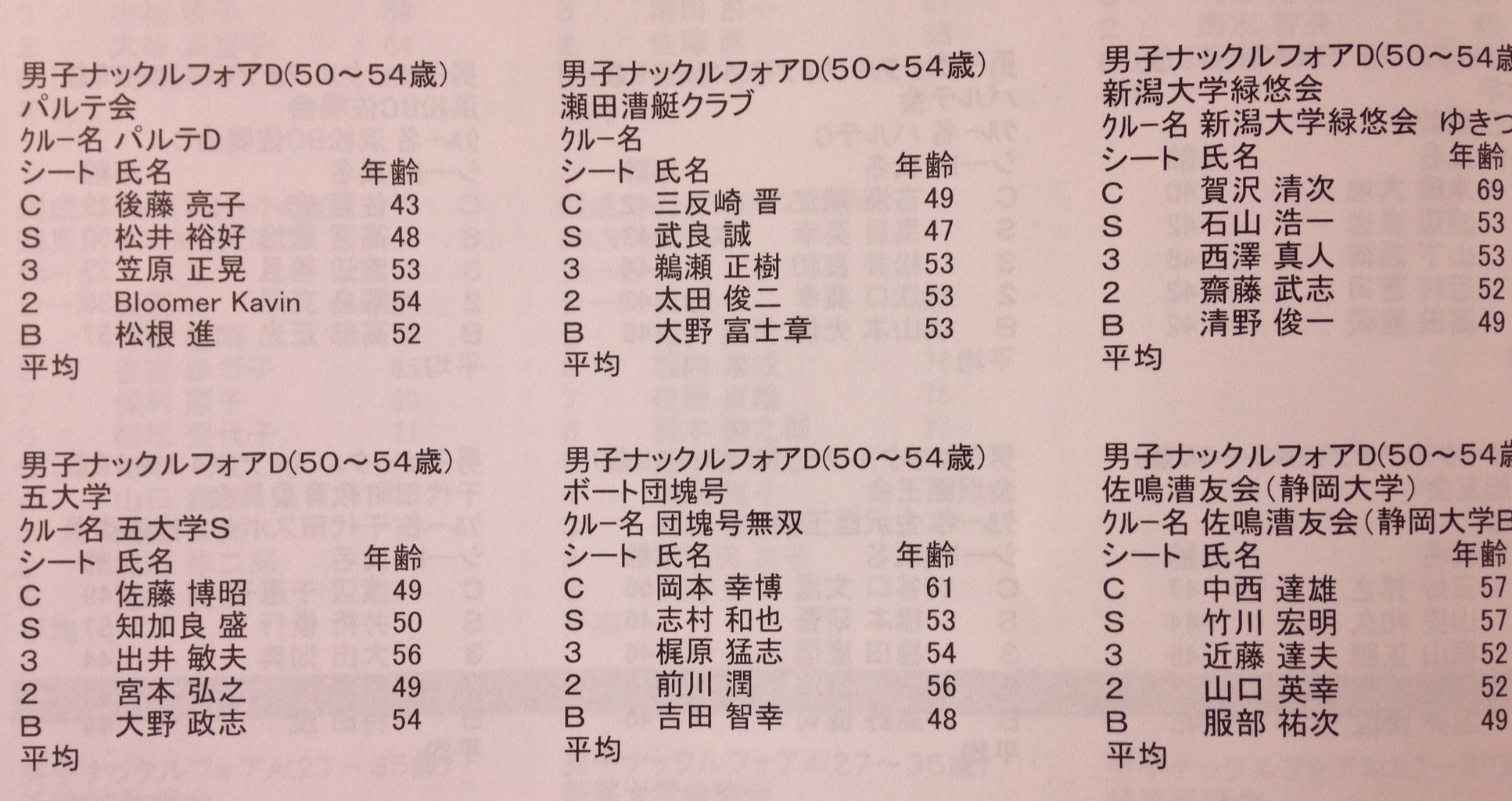 KFクルー