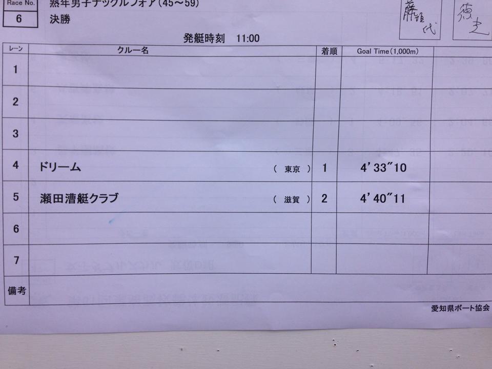 KF結果
