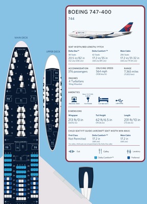デルタワン B747