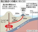 しま3