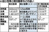 20120526-007961-1-N