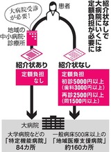 ほけん