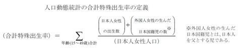 合計特殊出生率