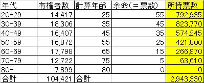 yomei3