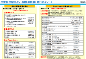 zisedai_jutaku_point_gaiyou