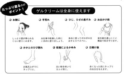 使用法