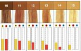 10~15
