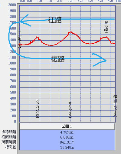 BlogPaint
