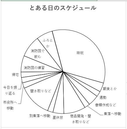 井出time