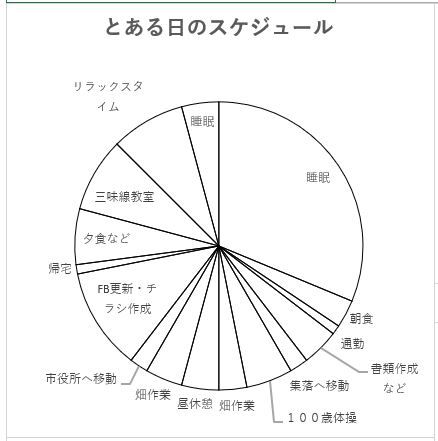 橋本time