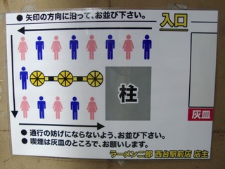 並び方