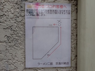 並び方
