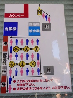 並び方
