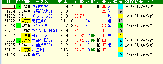 天皇賞春 サトノクロニクル外厩