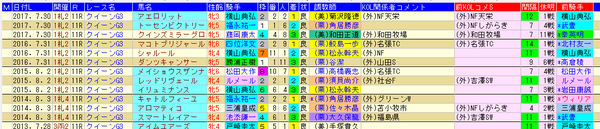 クイーンS 1-3着外厩 2018