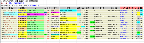 関屋記念 登録馬外厩 2018