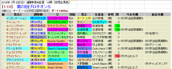 プロキオンS 外厩 2018