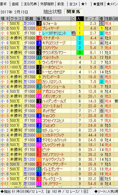 小倉170213 代替競馬 関東馬