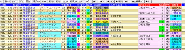 関屋記念 1-3着外厩 2018