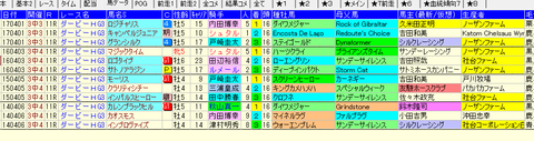 ダービー卿CT社台データ2018