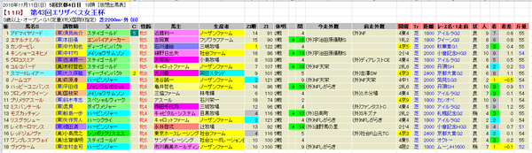 エリザベス女王杯 登録馬外厩 2018