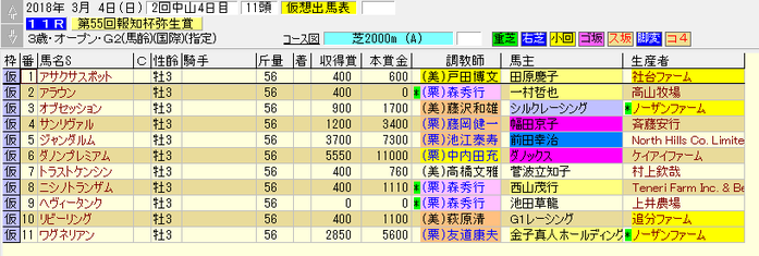 弥生賞 180304 tourokuba