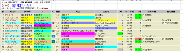 エルムS 登録馬外厩 2018