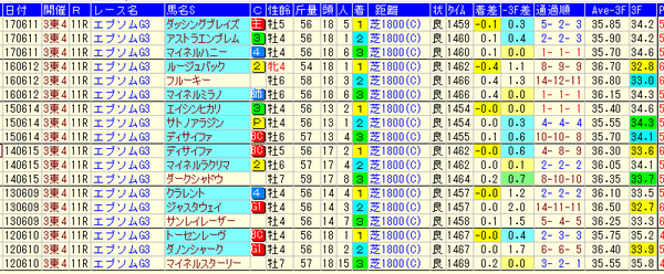 エプソムC1-3着脚質 2018