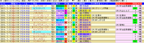 プロキオンS 1-3着外厩 2018
