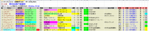 神戸新聞杯 登録馬外厩 2018
