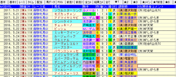 オークス1-3着外厩 2018