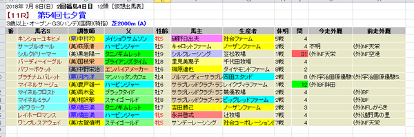 七夕賞 外厩 2018