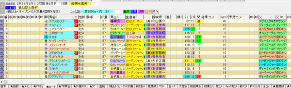 19大阪杯登録馬