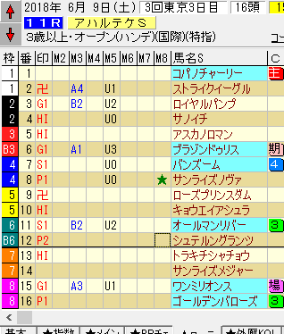 入れ替えB