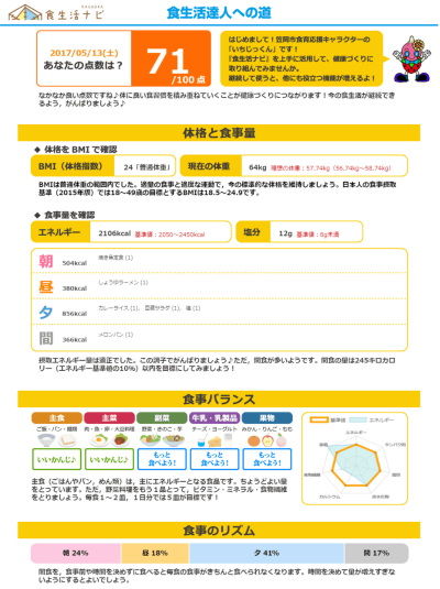 結果