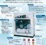 4MPaオイルフリー15PSコンプレッサーCFP110CC-14D 02
