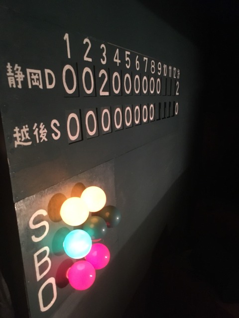 スコアボード