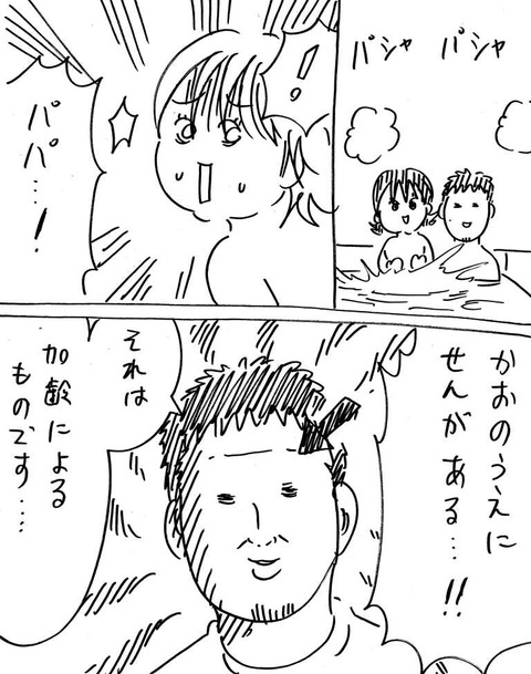 顔のしわ